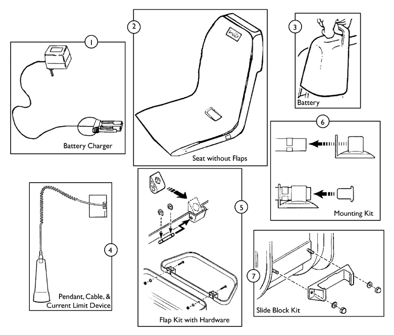 Invacare - Part Notes